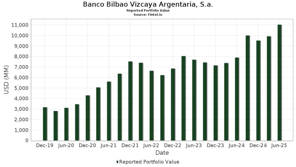 Banco Bilbao Vizcaya