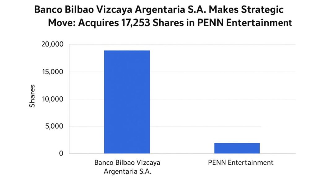 Banco Bilbao Vizcaya